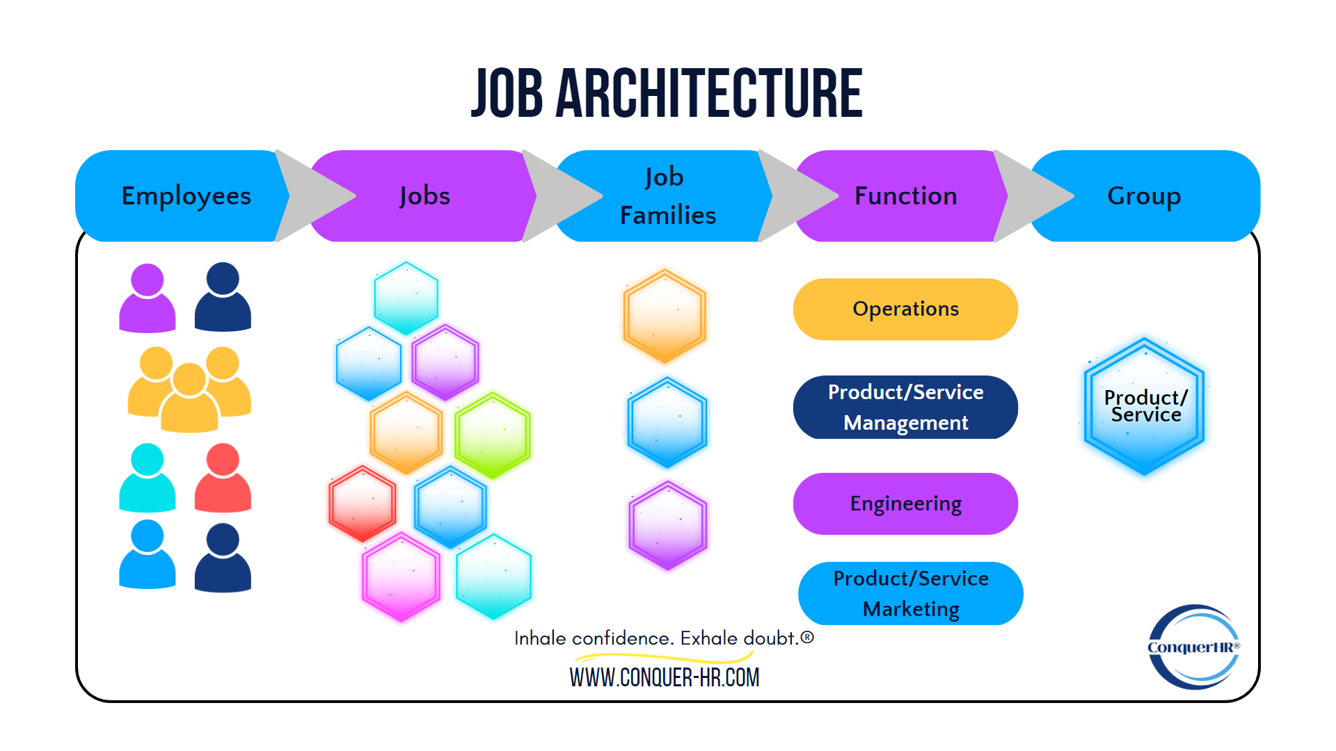 Job Architecture 2.13.2023 