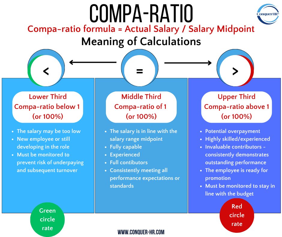 EXAM CONCEPT DEEP DIVE COMPARATIO ConquerHR®